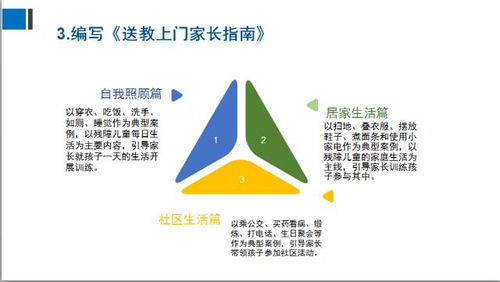 全國(guó)義務(wù)教育送教 康 上門專題研討會(huì)精彩繼續(xù) 二 知名特校亮相,展示成果,分享經(jīng)驗(yàn),呼吁完善配套政策